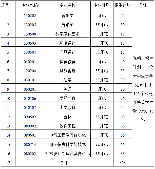 湖南中南信科专升本