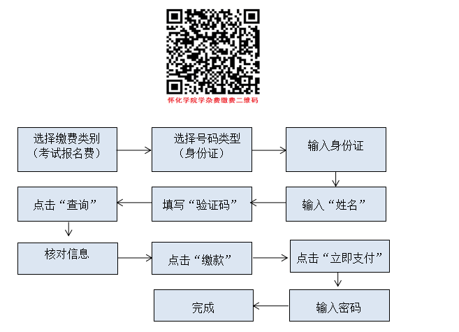 湖南中南信科专升本