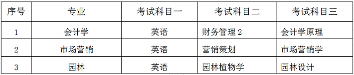 湖南中南信科专升本