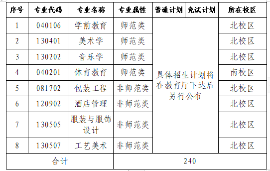 湖南中南信科专升本