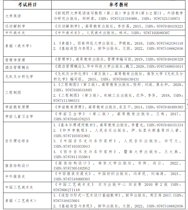 湖南中南信科专升本