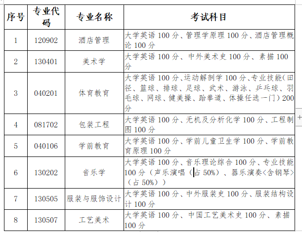 湖南中南信科专升本