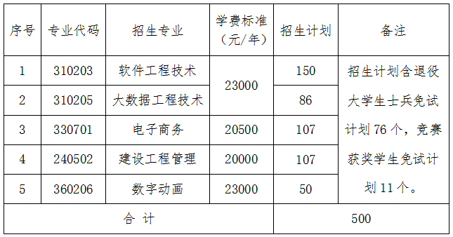 湖南中南信科专升本