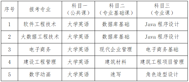 湖南中南信科专升本