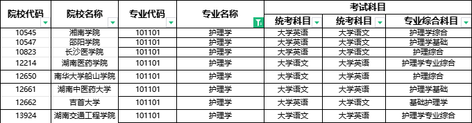 湖南统招专升本